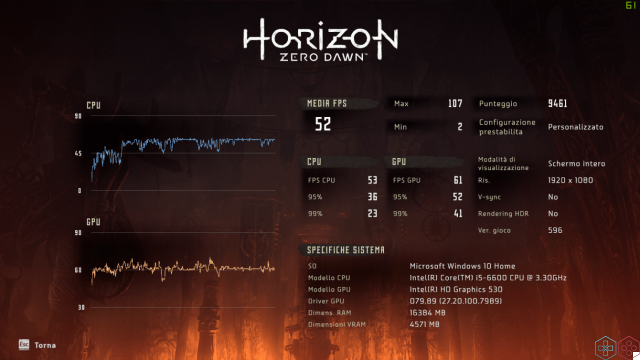 Horizon Review: Zero Dawn PC, tanto potencial não detonado!