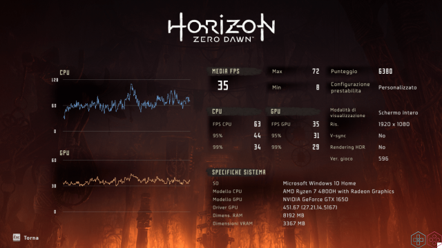 Revue Horizon : Zero Dawn PC, tant de potentiel inexploité !
