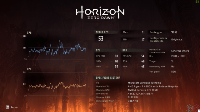 Revisión de Horizon: PC Zero Dawn, ¡tanto potencial sin explotar!